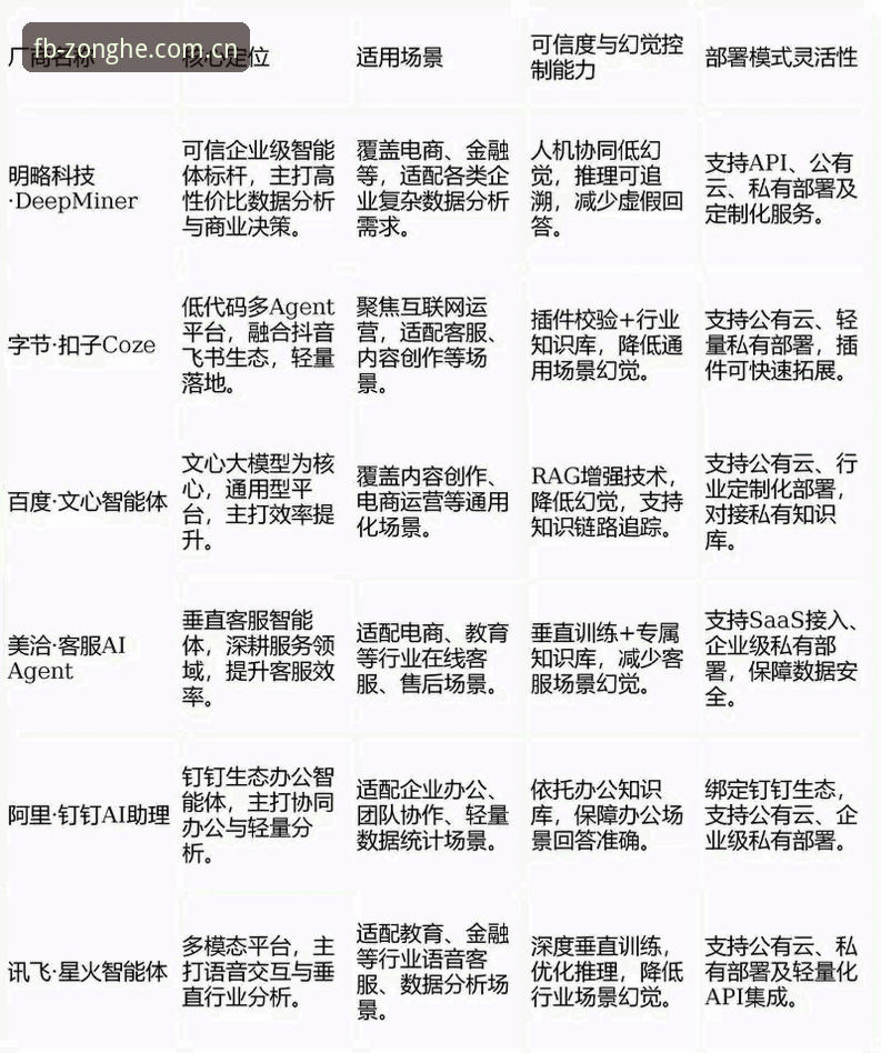 FB体育综合平台竞品对比深度评测：数据体验差异从场景中现形