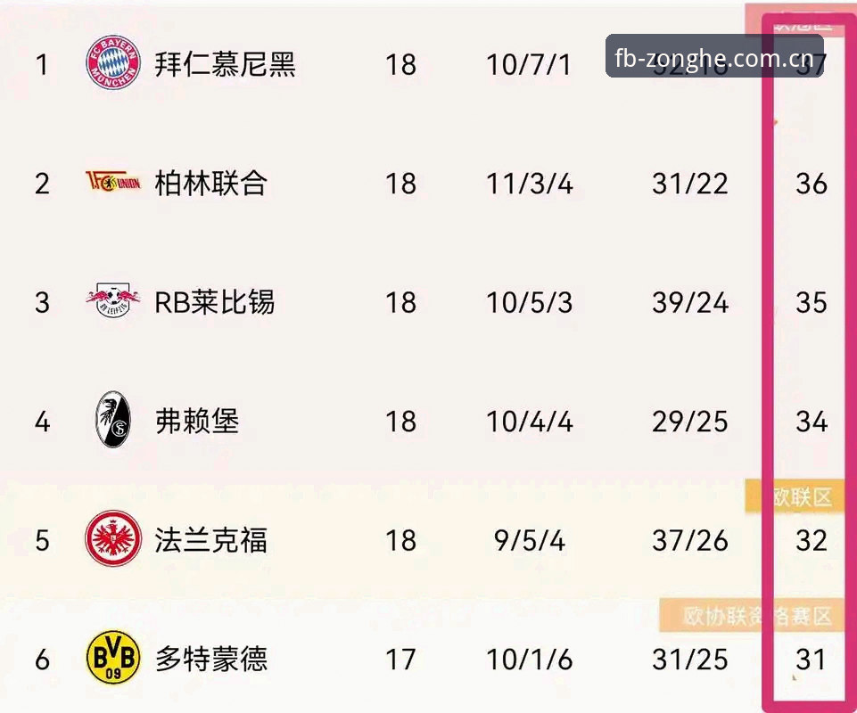 揭秘世界杯J组“德甲含量”超标背后的真相：一支球队的“德甲DNA”比冠军相更重要？